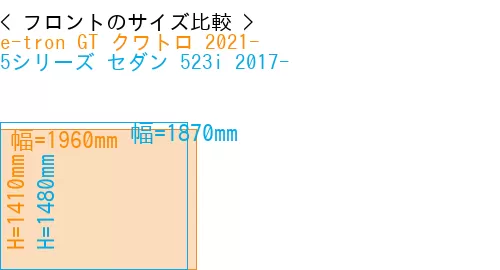 #e-tron GT クワトロ 2021- + 5シリーズ セダン 523i 2017-
